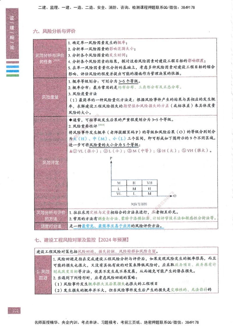 25年概论法规-四色笔记_监理工程师_2025监理工程师_2025年监理工程师SVIP_2025年监理概论法规SVIP_01-精华文档✿电子教材✿历年真题_11-法规《四色笔记》SMR