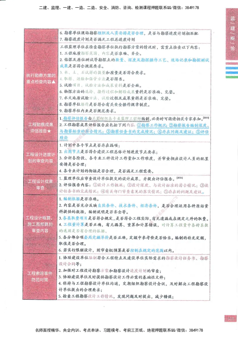 25年概论法规-四色笔记_监理工程师_2025监理工程师_2025年监理工程师SVIP_2025年监理概论法规SVIP_01-精华文档✿电子教材✿历年真题_11-法规《四色笔记》SMR