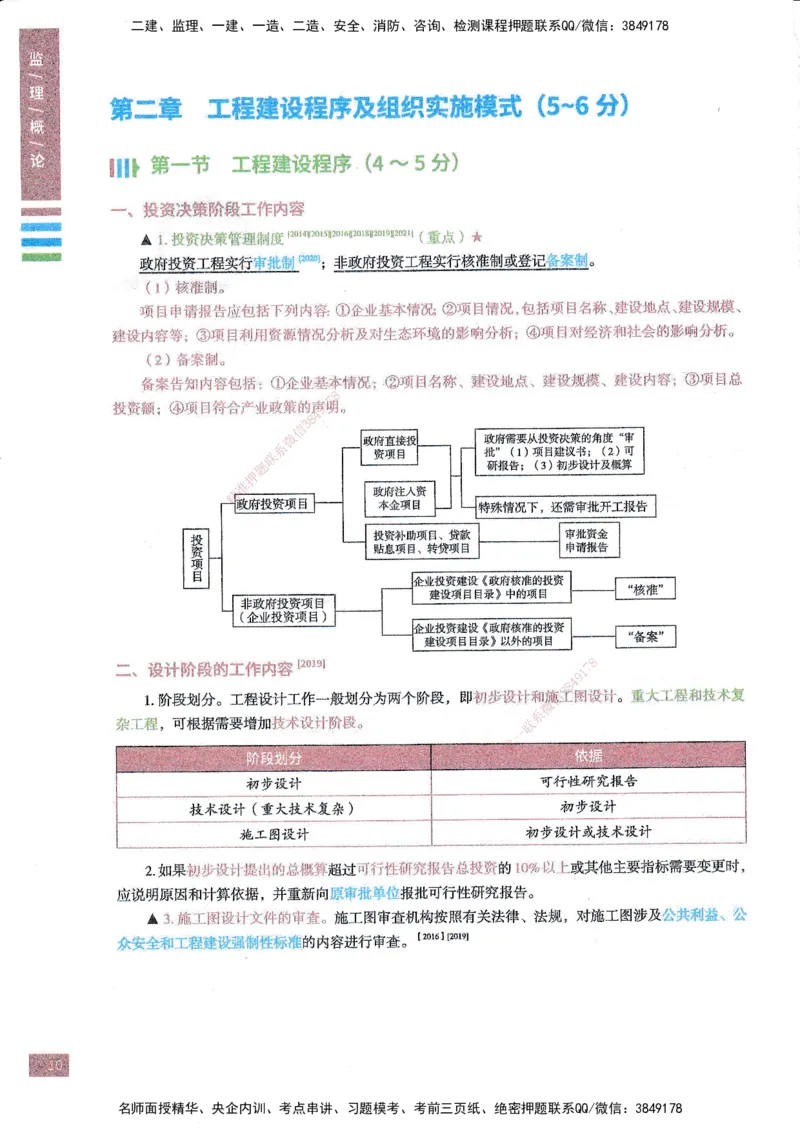 25年概论法规-四色笔记_监理工程师_2025监理工程师_2025年监理工程师SVIP_2025年监理概论法规SVIP_01-精华文档✿电子教材✿历年真题_11-法规《四色笔记》SMR