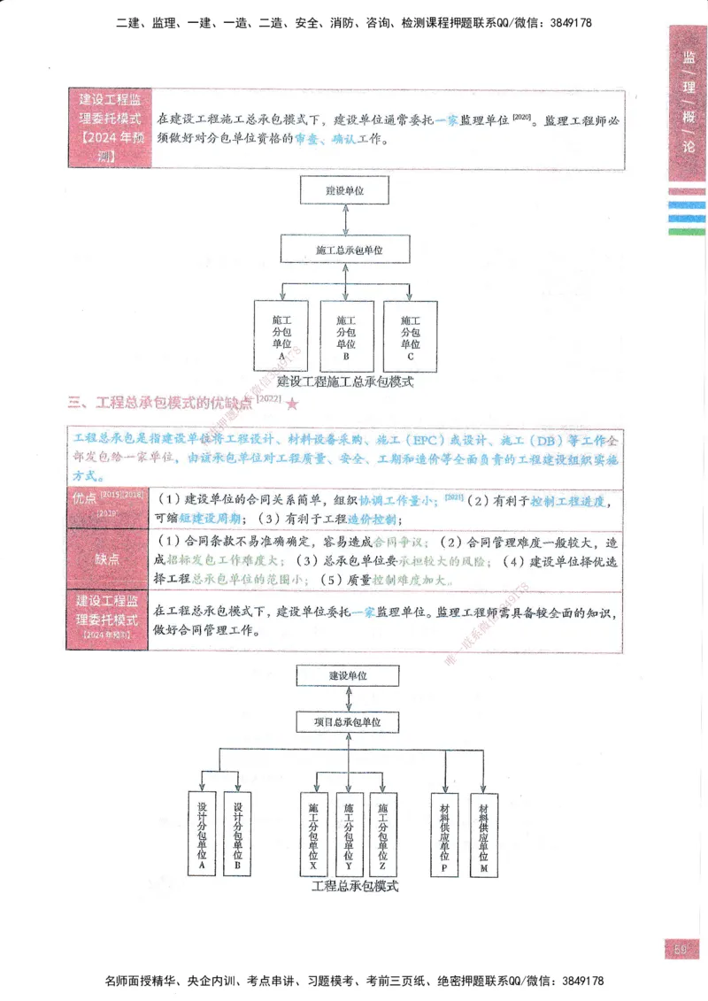 25年概论法规-四色笔记_监理工程师_2025监理工程师_2025年监理工程师SVIP_2025年监理概论法规SVIP_01-精华文档✿电子教材✿历年真题_11-法规《四色笔记》SMR
