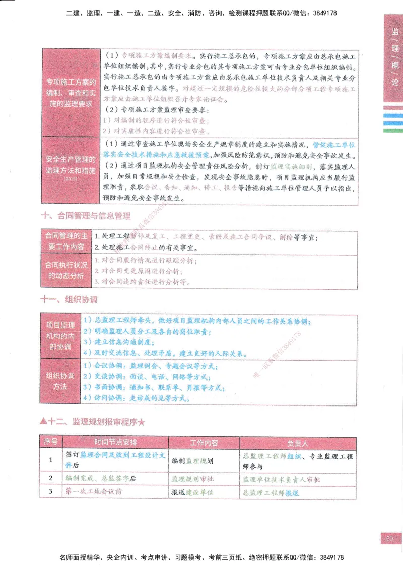 25年概论法规-四色笔记_监理工程师_2025监理工程师_2025年监理工程师SVIP_2025年监理概论法规SVIP_01-精华文档✿电子教材✿历年真题_11-法规《四色笔记》SMR