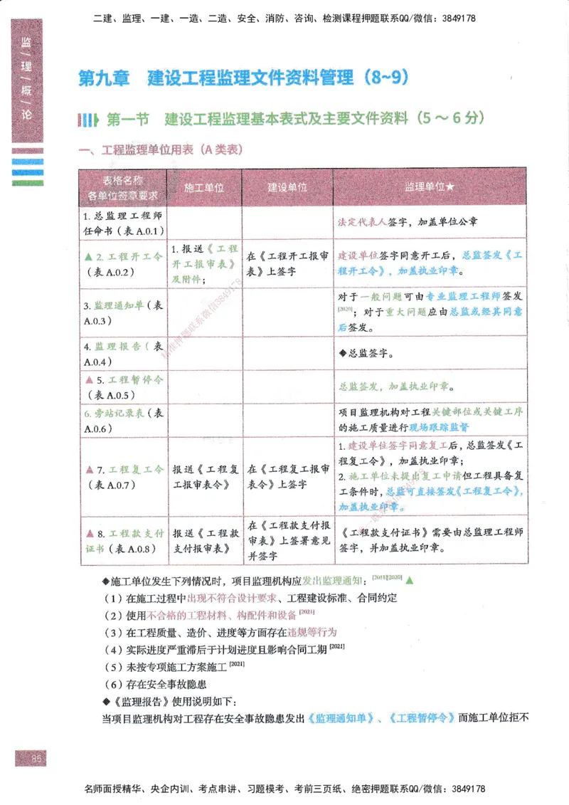 25年概论法规-四色笔记_监理工程师_2025监理工程师_2025年监理工程师SVIP_2025年监理概论法规SVIP_01-精华文档✿电子教材✿历年真题_11-法规《四色笔记》SMR
