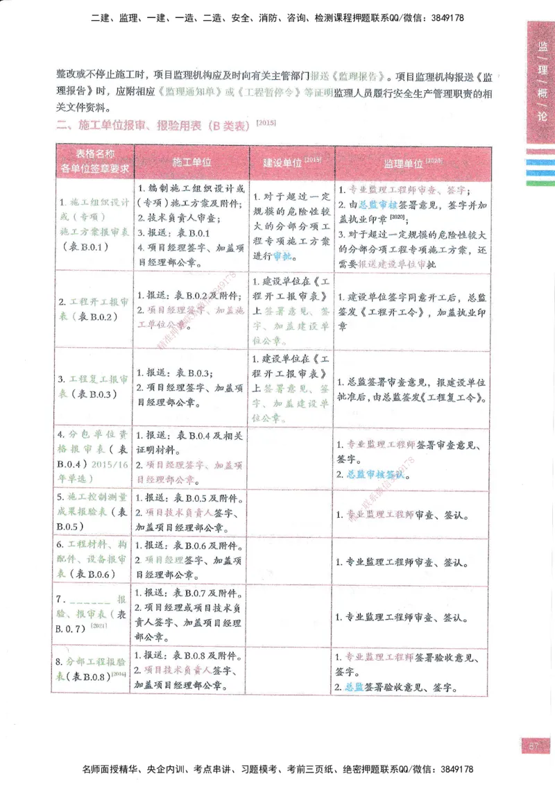 25年概论法规-四色笔记_监理工程师_2025监理工程师_2025年监理工程师SVIP_2025年监理概论法规SVIP_01-精华文档✿电子教材✿历年真题_11-法规《四色笔记》SMR