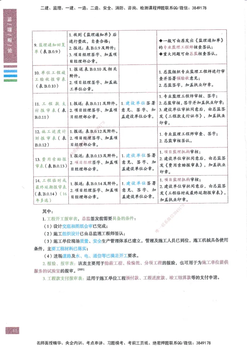 25年概论法规-四色笔记_监理工程师_2025监理工程师_2025年监理工程师SVIP_2025年监理概论法规SVIP_01-精华文档✿电子教材✿历年真题_11-法规《四色笔记》SMR