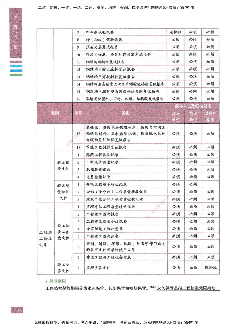 25年概论法规-四色笔记_监理工程师_2025监理工程师_2025年监理工程师SVIP_2025年监理概论法规SVIP_01-精华文档✿电子教材✿历年真题_11-法规《四色笔记》SMR