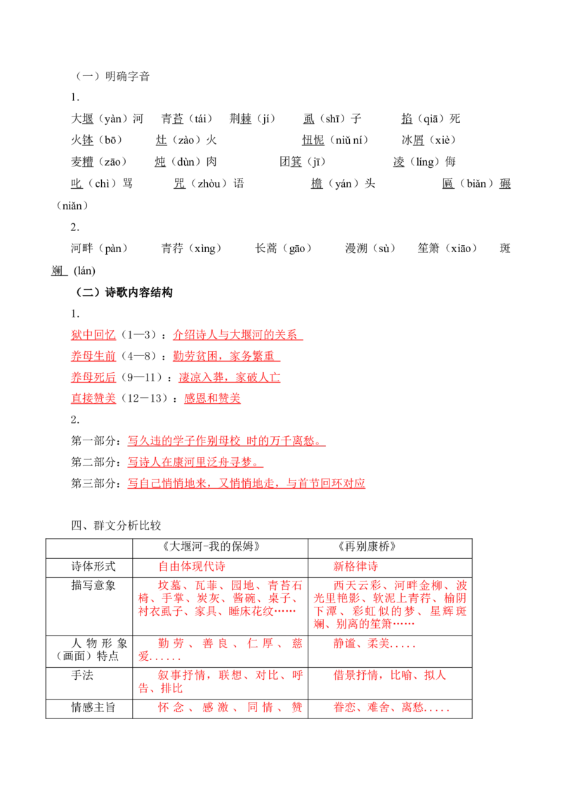 第2单元研习现当代作品，观时代镜影-高二语文同步必背知识清单（统编版选择性必修下册）（教师版）_E015高中全科试卷_语文试题_选修下_5.新版高中语文试卷选择性必修下册_5.知识汇总
