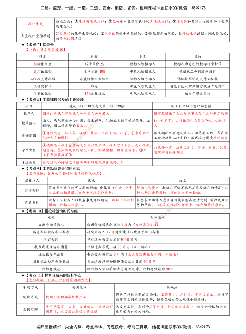DL-监理合同-终极三页纸_监理工程师_2025监理工程师_2025年监理工程师SVIP_2025年监理合同管理SVIP_05-考前密训✿央企特训✿机构普押_35-合同《终极三页纸》DL