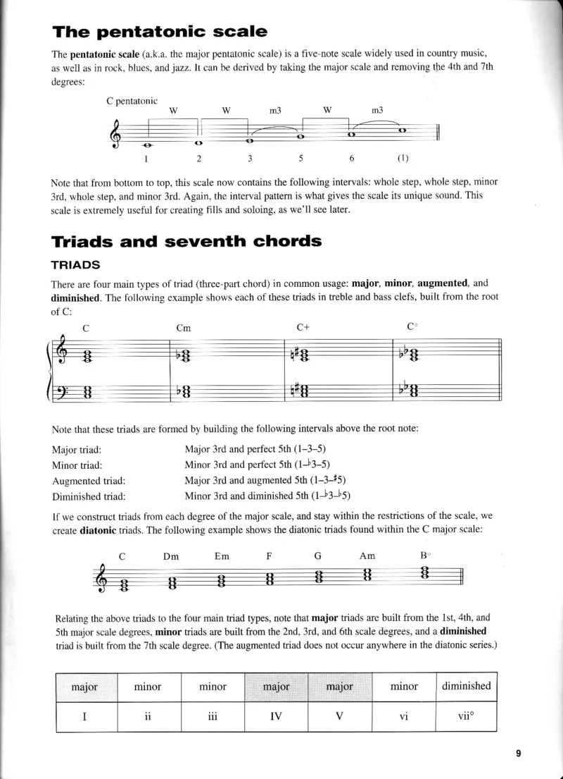 CountryPiano_一万首著名钢琴曲谱哈农贝多芬合集视频教学电子版高清无水印可打印_07各风格钢琴谱合集_CountryPiano_原版钢琴教材附音频
