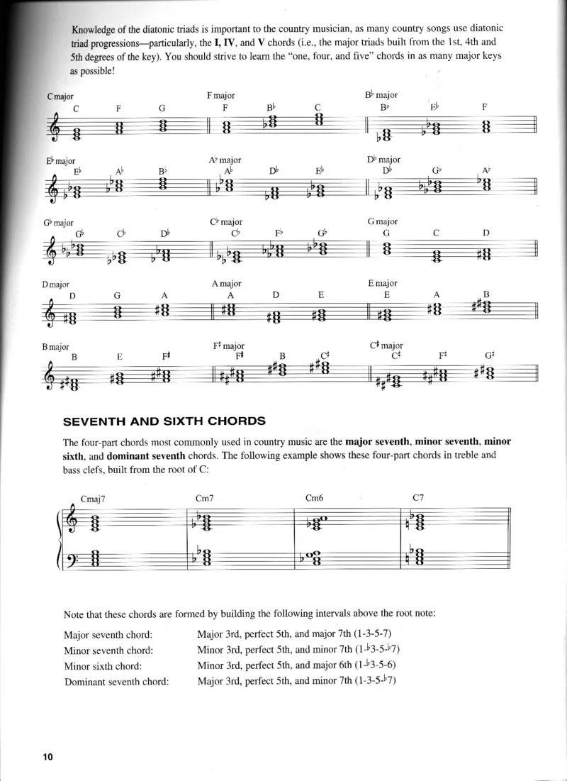 CountryPiano_一万首著名钢琴曲谱哈农贝多芬合集视频教学电子版高清无水印可打印_07各风格钢琴谱合集_CountryPiano_原版钢琴教材附音频