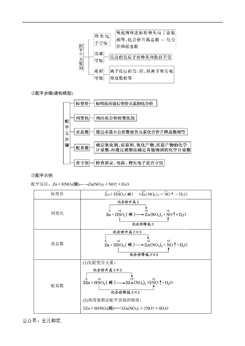 第08课氧化还原反应的基本规律-2023年新高一化学暑假自主学习课程导航（人教版2019必修第一册）（解析版）_2024-2025高一（7-7月题库）_2024年7月试卷