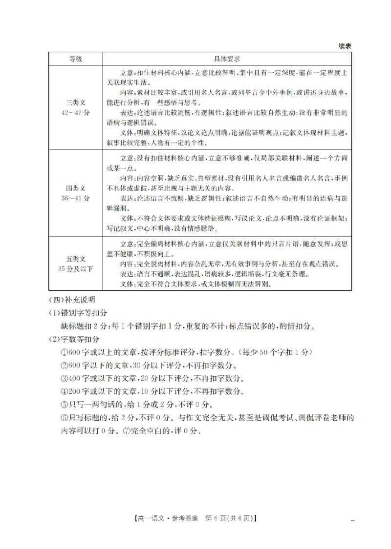 语文答案_扫描版_2024-2025高一（7-7月题库）_2026年1月高一_260128四川省多校2025-2026学年高一上学期12月月考（全）