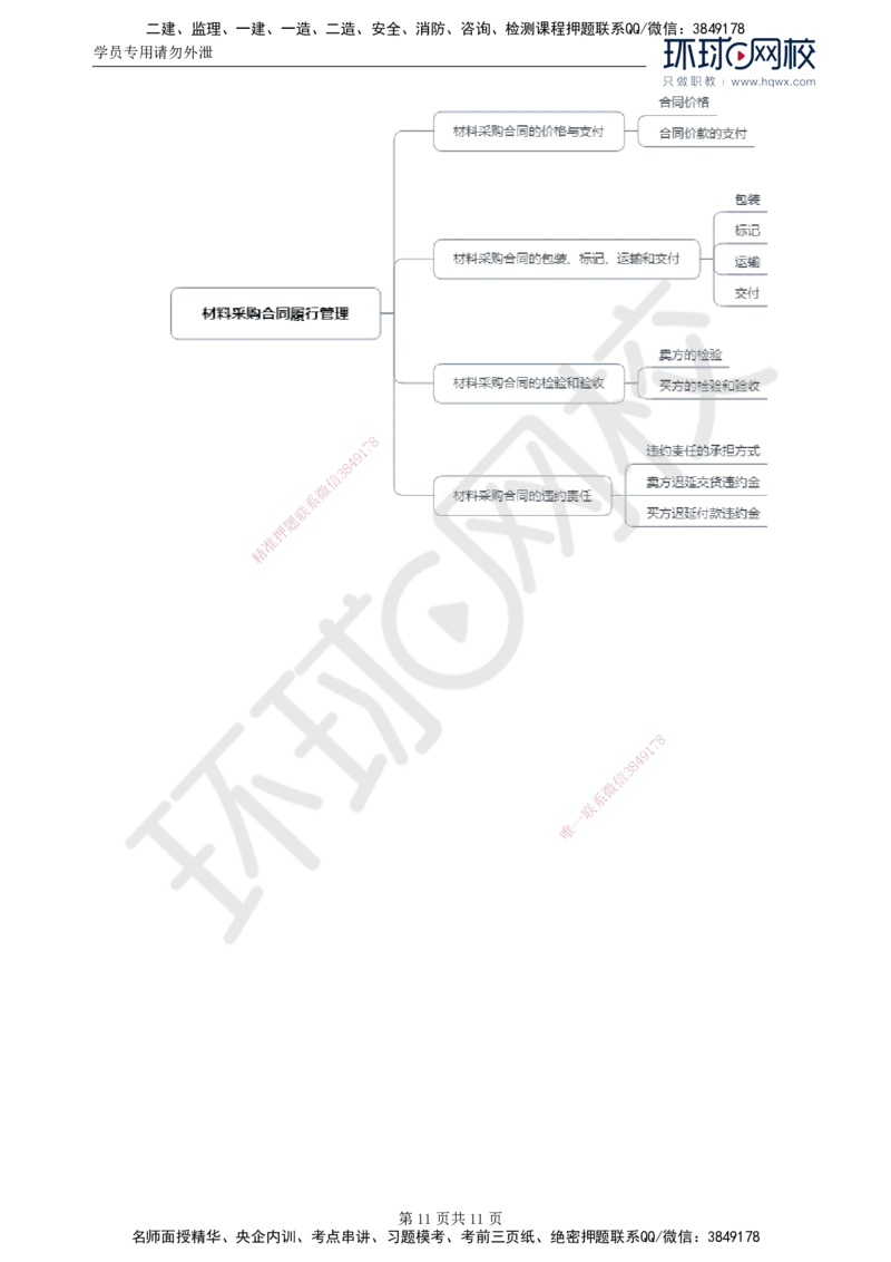 34.第八章第一至二节材料采购合同履行管理_监理工程师_2025监理工程师_2025年监理工程师SVIP_2025年监理合同管理SVIP_02-基础精讲✿高端面授✿深度强化