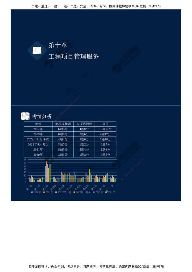 42.第十章-第一节-项目管理知识体系.mp4_监理工程师_2025监理工程师_2025年监理工程师SVIP_2025年监理概论法规SVIP_02-基础精讲✿高端面授✿深度强化_讲义