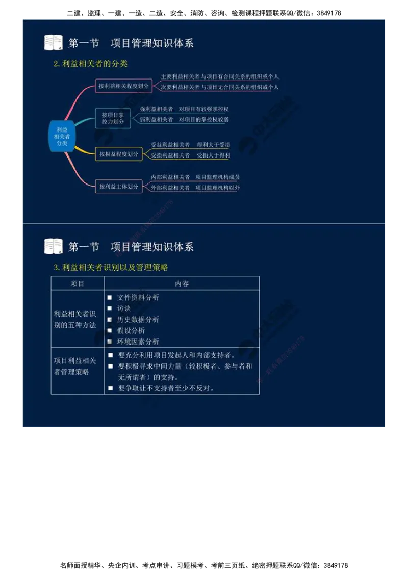42.第十章-第一节-项目管理知识体系.mp4_监理工程师_2025监理工程师_2025年监理工程师SVIP_2025年监理概论法规SVIP_02-基础精讲✿高端面授✿深度强化_讲义