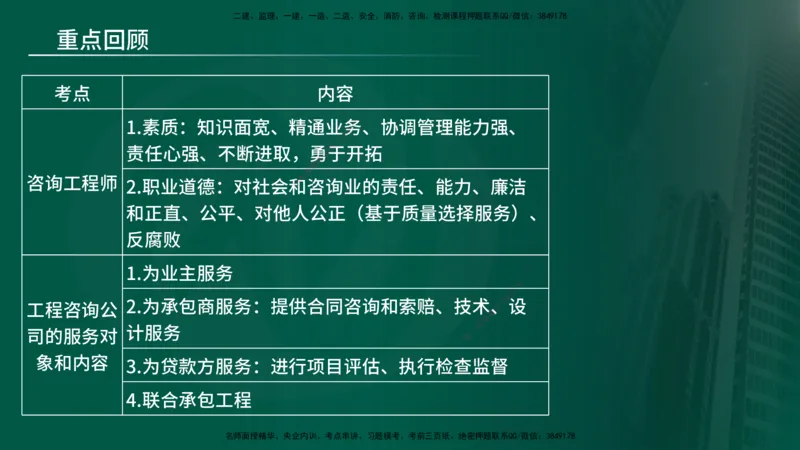 25年《监理概论》第11章（在线版）_监理工程师_2025监理工程师_2025年监理工程师SVIP_2025年监理概论法规SVIP_02-基础精讲✿高端面授✿深度强化