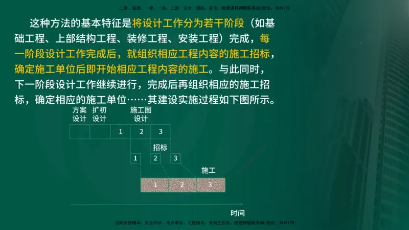 25年《监理概论》第11章（在线版）_监理工程师_2025监理工程师_2025年监理工程师SVIP_2025年监理概论法规SVIP_02-基础精讲✿高端面授✿深度强化