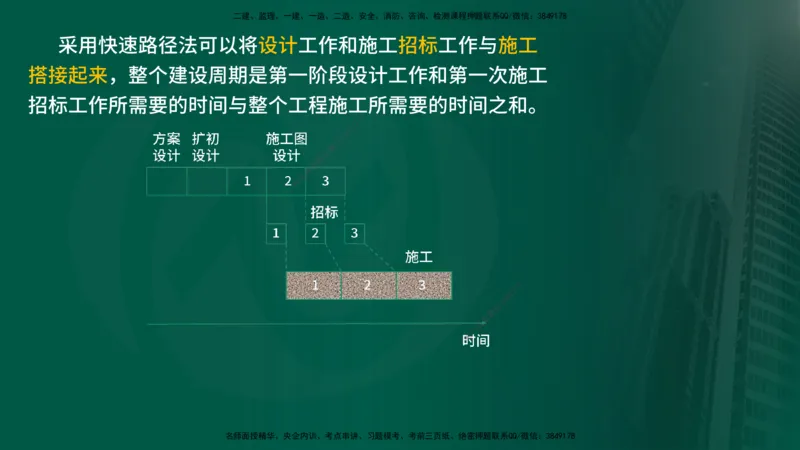 25年《监理概论》第11章（在线版）_监理工程师_2025监理工程师_2025年监理工程师SVIP_2025年监理概论法规SVIP_02-基础精讲✿高端面授✿深度强化