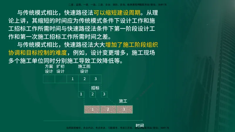 25年《监理概论》第11章（在线版）_监理工程师_2025监理工程师_2025年监理工程师SVIP_2025年监理概论法规SVIP_02-基础精讲✿高端面授✿深度强化