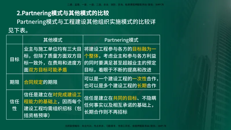 25年《监理概论》第11章（在线版）_监理工程师_2025监理工程师_2025年监理工程师SVIP_2025年监理概论法规SVIP_02-基础精讲✿高端面授✿深度强化