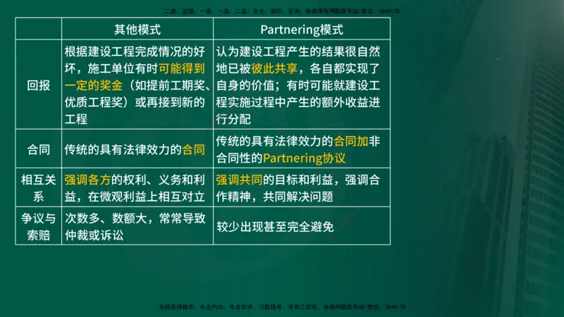25年《监理概论》第11章（在线版）_监理工程师_2025监理工程师_2025年监理工程师SVIP_2025年监理概论法规SVIP_02-基础精讲✿高端面授✿深度强化