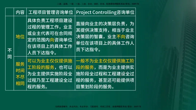 25年《监理概论》第11章（在线版）_监理工程师_2025监理工程师_2025年监理工程师SVIP_2025年监理概论法规SVIP_02-基础精讲✿高端面授✿深度强化
