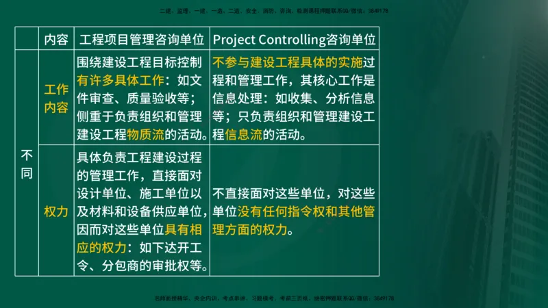 25年《监理概论》第11章（在线版）_监理工程师_2025监理工程师_2025年监理工程师SVIP_2025年监理概论法规SVIP_02-基础精讲✿高端面授✿深度强化