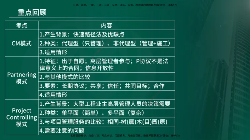 25年《监理概论》第11章（在线版）_监理工程师_2025监理工程师_2025年监理工程师SVIP_2025年监理概论法规SVIP_02-基础精讲✿高端面授✿深度强化