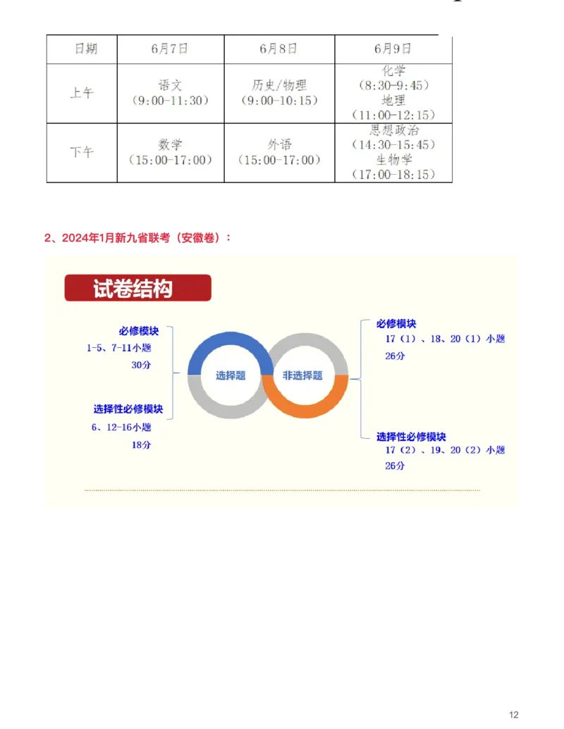 思想政治(深究考题明真谛，细研政策悟变革)-真题解密九省联考与高考真题研究（2024版）(1)_2024年4月_024月合集_2024届九省联考与高考真题研究考情分析-九科