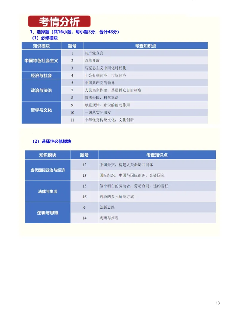 思想政治(深究考题明真谛，细研政策悟变革)-真题解密九省联考与高考真题研究（2024版）(1)_2024年4月_024月合集_2024届九省联考与高考真题研究考情分析-九科