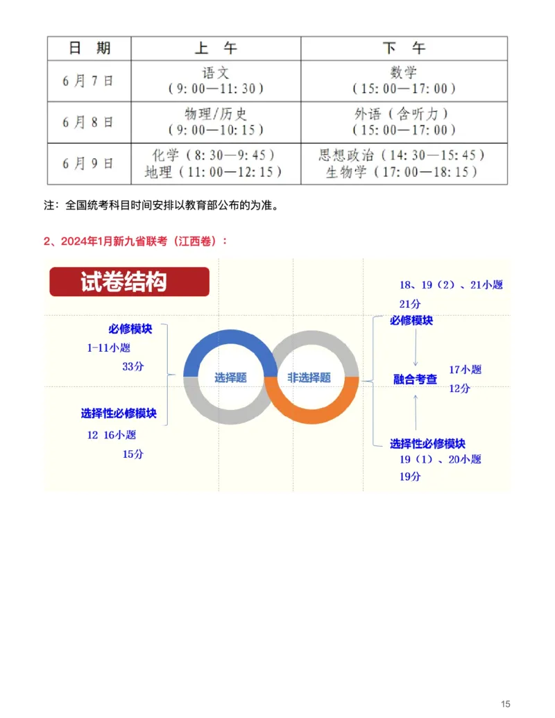 思想政治(深究考题明真谛，细研政策悟变革)-真题解密九省联考与高考真题研究（2024版）(1)_2024年4月_024月合集_2024届九省联考与高考真题研究考情分析-九科