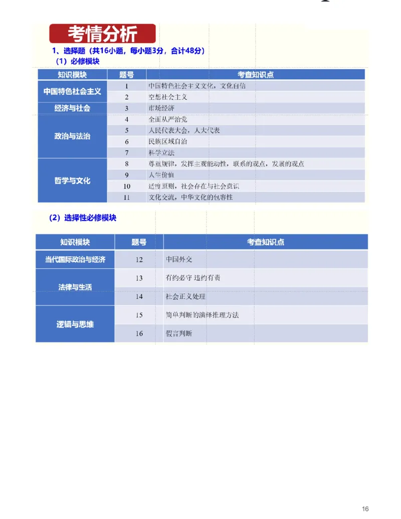 思想政治(深究考题明真谛，细研政策悟变革)-真题解密九省联考与高考真题研究（2024版）(1)_2024年4月_024月合集_2024届九省联考与高考真题研究考情分析-九科