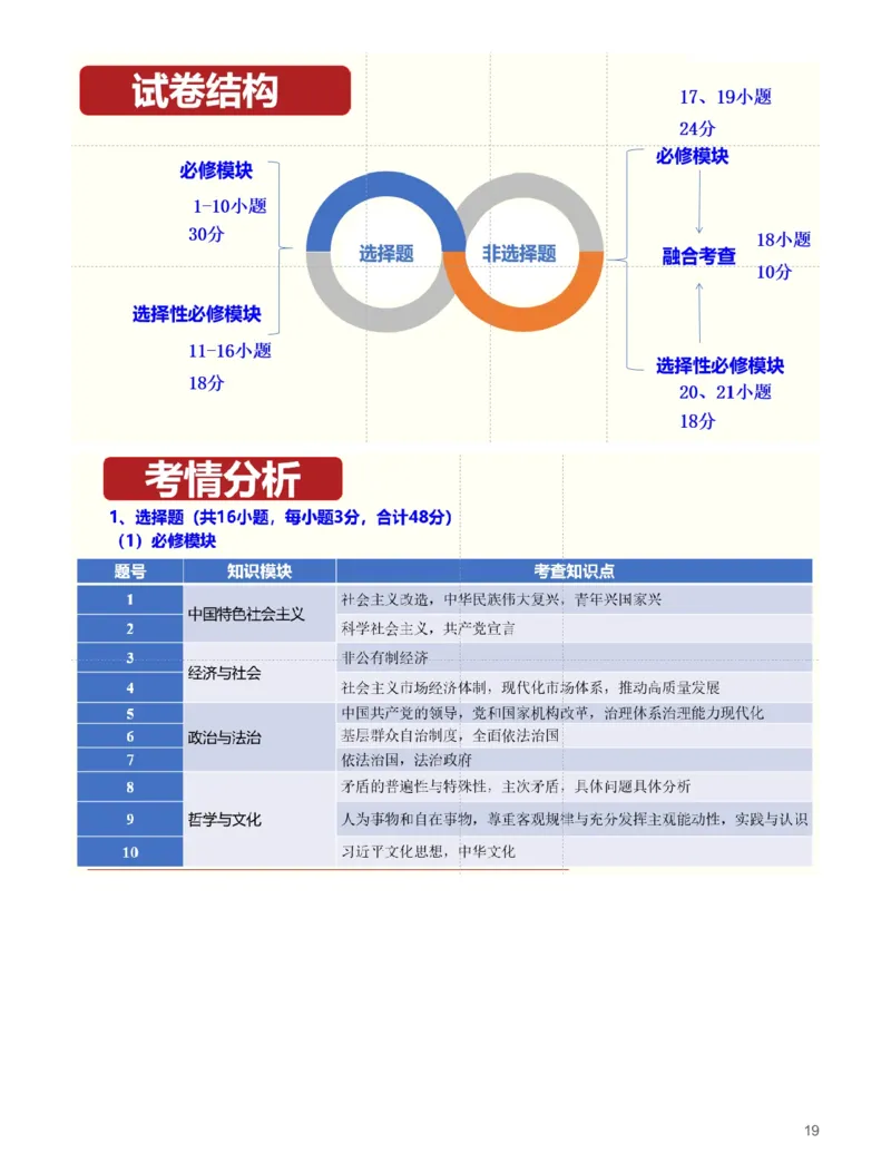 思想政治(深究考题明真谛，细研政策悟变革)-真题解密九省联考与高考真题研究（2024版）(1)_2024年4月_024月合集_2024届九省联考与高考真题研究考情分析-九科