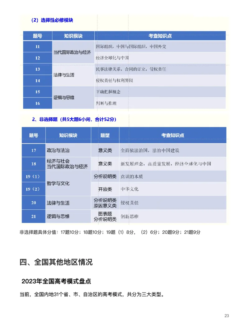 思想政治(深究考题明真谛，细研政策悟变革)-真题解密九省联考与高考真题研究（2024版）(1)_2024年4月_024月合集_2024届九省联考与高考真题研究考情分析-九科