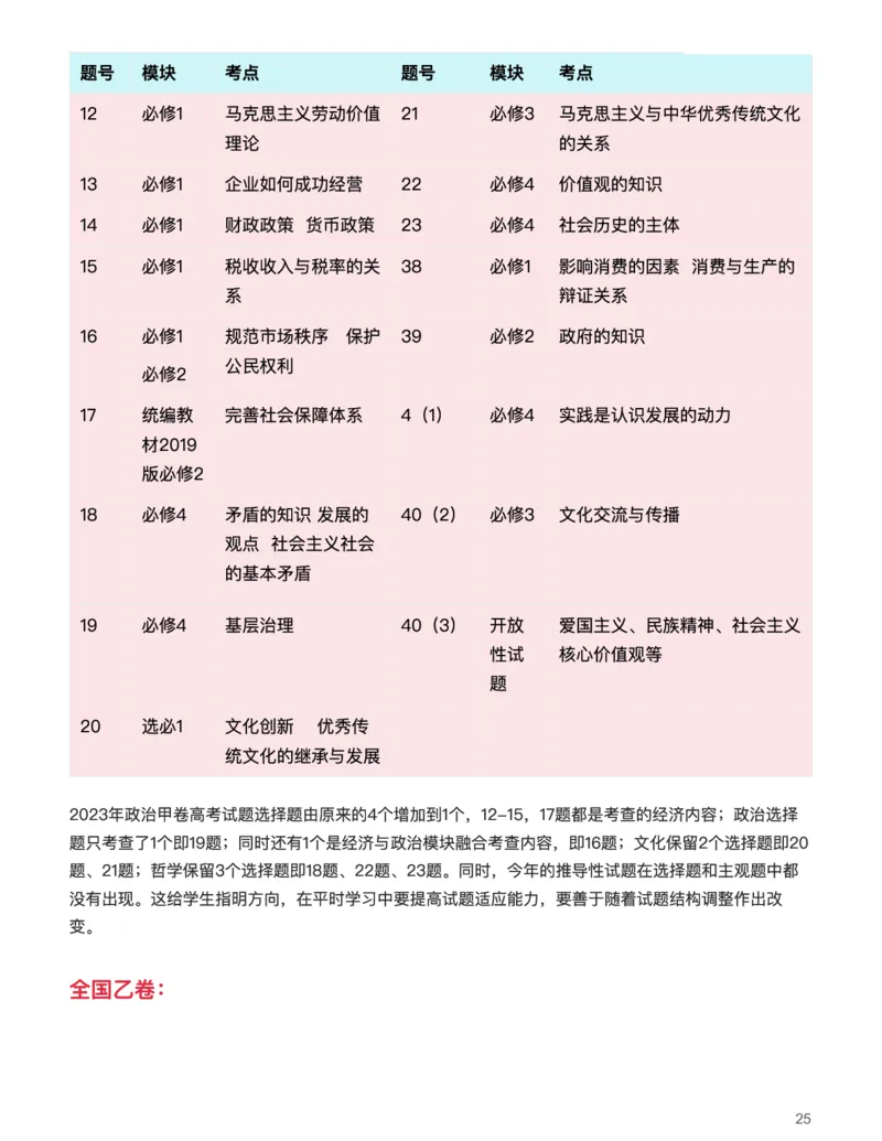 思想政治(深究考题明真谛，细研政策悟变革)-真题解密九省联考与高考真题研究（2024版）(1)_2024年4月_024月合集_2024届九省联考与高考真题研究考情分析-九科