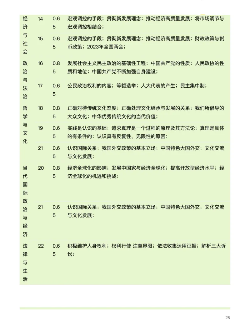 思想政治(深究考题明真谛，细研政策悟变革)-真题解密九省联考与高考真题研究（2024版）(1)_2024年4月_024月合集_2024届九省联考与高考真题研究考情分析-九科