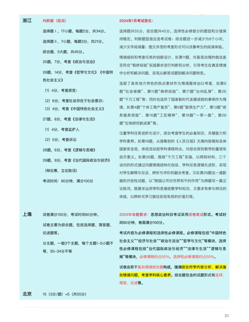 思想政治(深究考题明真谛，细研政策悟变革)-真题解密九省联考与高考真题研究（2024版）(1)_2024年4月_024月合集_2024届九省联考与高考真题研究考情分析-九科