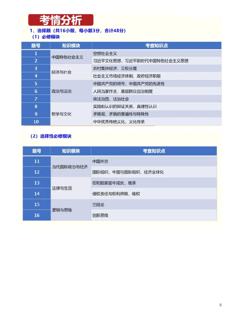 思想政治(深究考题明真谛，细研政策悟变革)-真题解密九省联考与高考真题研究（2024版）(1)_2024年4月_024月合集_2024届九省联考与高考真题研究考情分析-九科