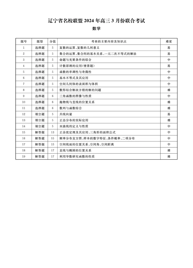 数学2024年辽宁高三3月联考答案(1)_2024年4月_01按日期_6号_2024届新结构高考数学合集_新高考19题（九省联考模式）数学合集140套