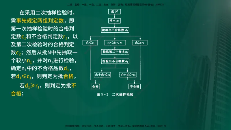 25年《质量控制（水利）》第5章（在线版）_监理工程师_2025监理工程师_2025年监理工程师SVIP_2025年监理水利控制SVIP_02-基础精讲✿高端面授✿深度强化