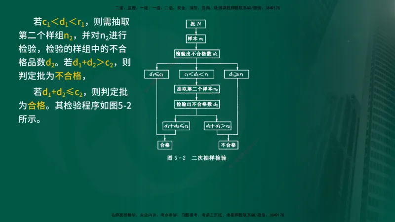 25年《质量控制（水利）》第5章（在线版）_监理工程师_2025监理工程师_2025年监理工程师SVIP_2025年监理水利控制SVIP_02-基础精讲✿高端面授✿深度强化