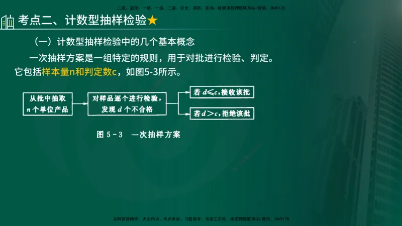 25年《质量控制（水利）》第5章（在线版）_监理工程师_2025监理工程师_2025年监理工程师SVIP_2025年监理水利控制SVIP_02-基础精讲✿高端面授✿深度强化