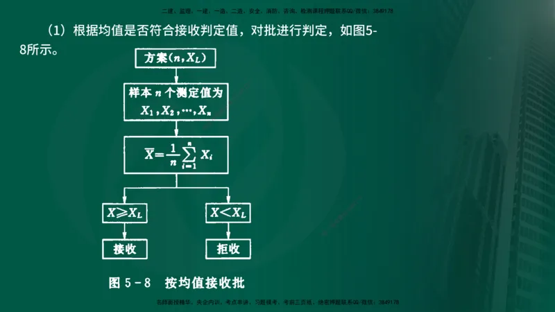 25年《质量控制（水利）》第5章（在线版）_监理工程师_2025监理工程师_2025年监理工程师SVIP_2025年监理水利控制SVIP_02-基础精讲✿高端面授✿深度强化
