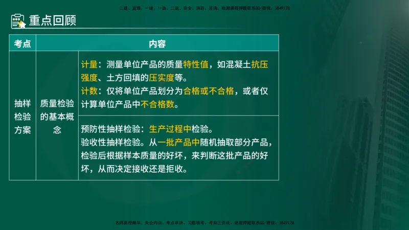 25年《质量控制（水利）》第5章（在线版）_监理工程师_2025监理工程师_2025年监理工程师SVIP_2025年监理水利控制SVIP_02-基础精讲✿高端面授✿深度强化