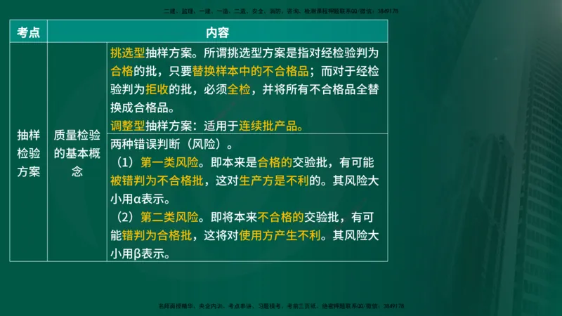25年《质量控制（水利）》第5章（在线版）_监理工程师_2025监理工程师_2025年监理工程师SVIP_2025年监理水利控制SVIP_02-基础精讲✿高端面授✿深度强化