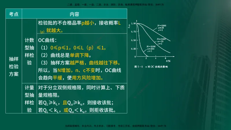 25年《质量控制（水利）》第5章（在线版）_监理工程师_2025监理工程师_2025年监理工程师SVIP_2025年监理水利控制SVIP_02-基础精讲✿高端面授✿深度强化