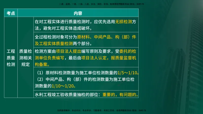 25年《质量控制（水利）》第5章（在线版）_监理工程师_2025监理工程师_2025年监理工程师SVIP_2025年监理水利控制SVIP_02-基础精讲✿高端面授✿深度强化