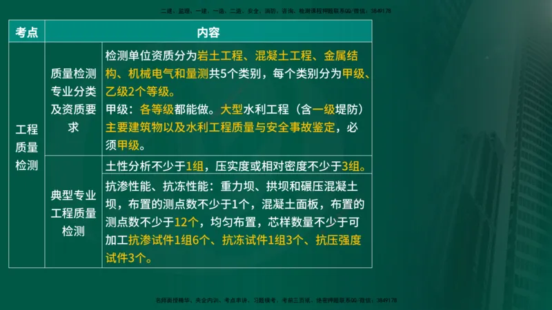 25年《质量控制（水利）》第5章（在线版）_监理工程师_2025监理工程师_2025年监理工程师SVIP_2025年监理水利控制SVIP_02-基础精讲✿高端面授✿深度强化