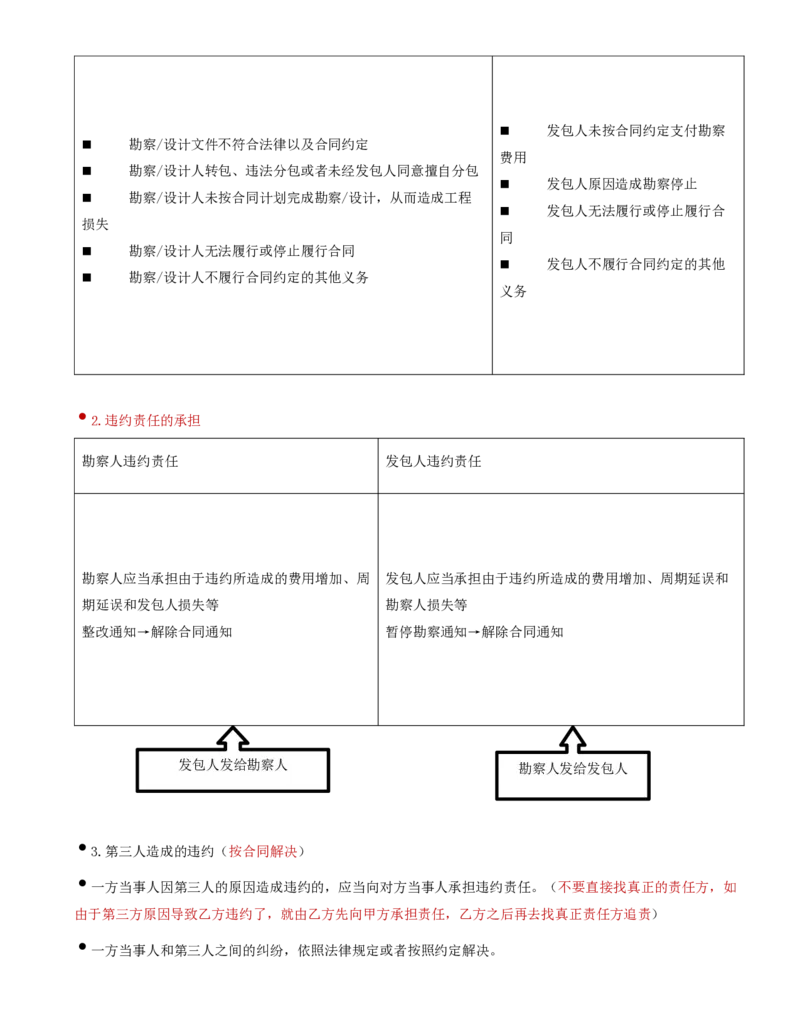 36-第5章-第一节-工程勘察合同订立和履行管理（三）_监理工程师_2025监理工程师_2025年监理工程师SVIP_2025年监理合同管理SVIP_02-基础精讲✿高端面授✿深度强化_讲义