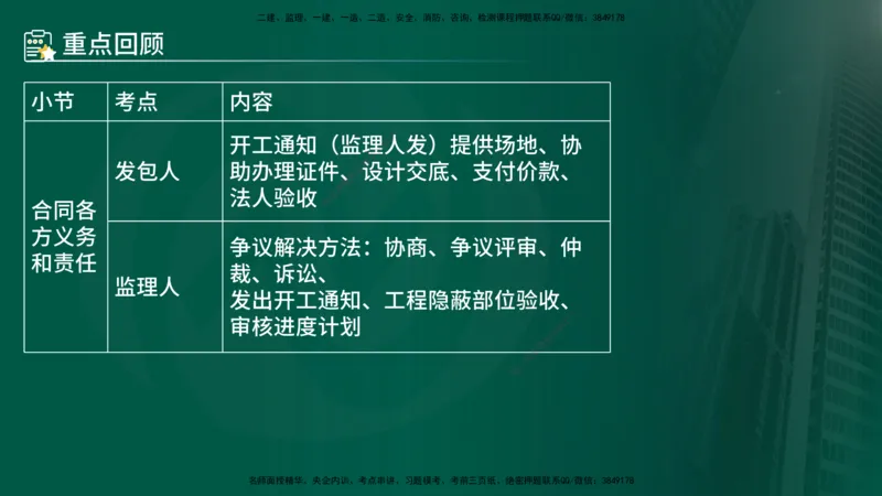 25年《案例分析（水利）》第3章讲义（在线版）_监理工程师_2025监理工程师_2025年监理工程师SVIP_2025年监理水利案例SVIP_02-基础精讲✿高端面授✿深度强化