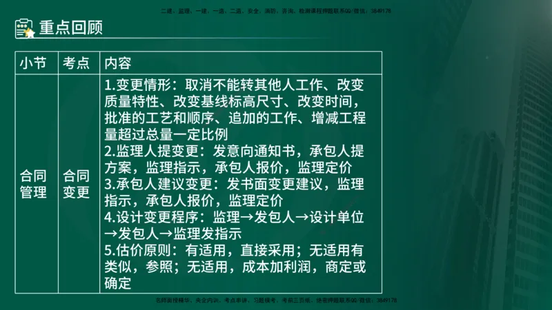 25年《案例分析（水利）》第3章讲义（在线版）_监理工程师_2025监理工程师_2025年监理工程师SVIP_2025年监理水利案例SVIP_02-基础精讲✿高端面授✿深度强化